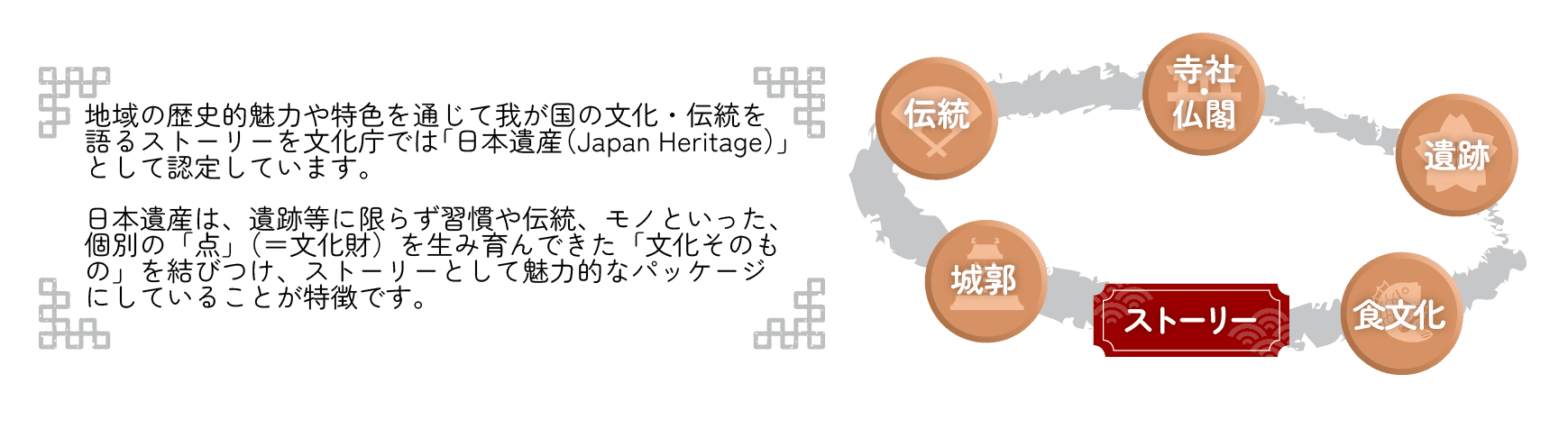 ストーリー